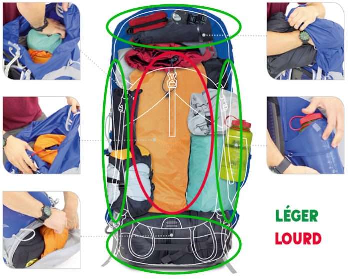 Sac De Randonn e Comment Bien L organiser Montagne Trekking sac-de-randonn-e-comment-bien-l-organiser-montagne-trekking