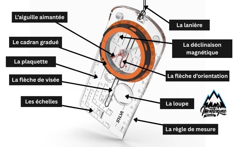 Comment lire une boussole
