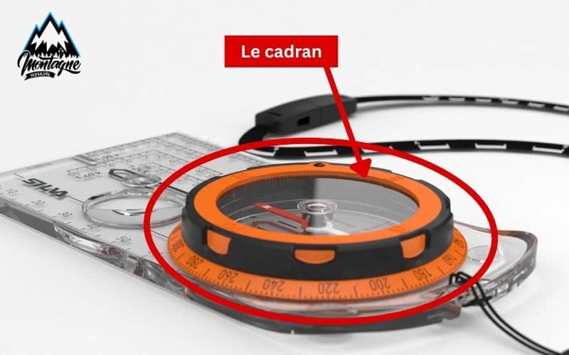 Le cadran de la boussole