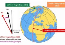 La déclinaison magnétique sur une carte : c’est quoi ? nord géographique et nord magnétique