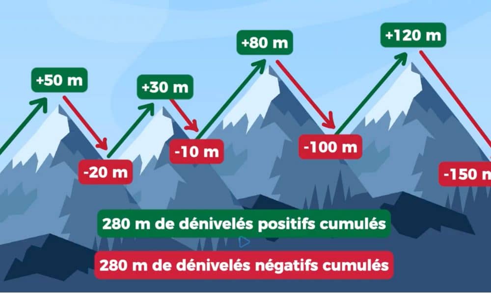 Dénivelé randonnée