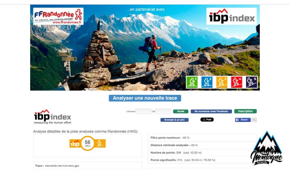 IBP index