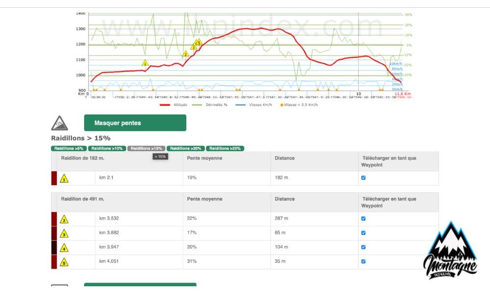 IBP randonnée pentes