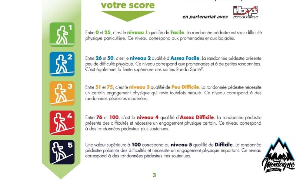cotation IBP randonnée index
