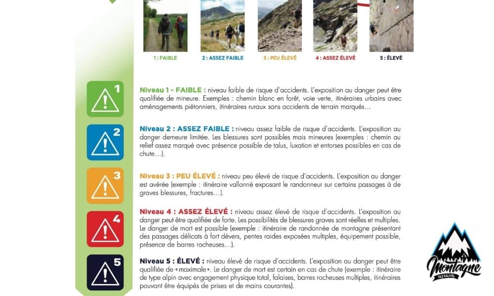 cotation randonnée risque