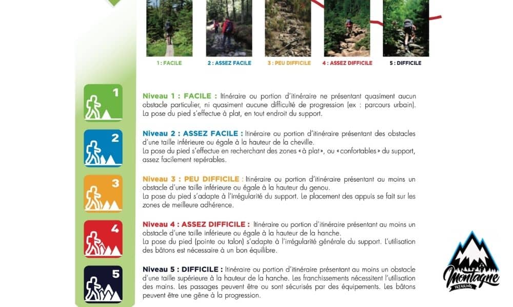 cotation randonnée technicité