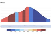 Profil altimétrique : évitez les galères en rando Profil altimétrique
