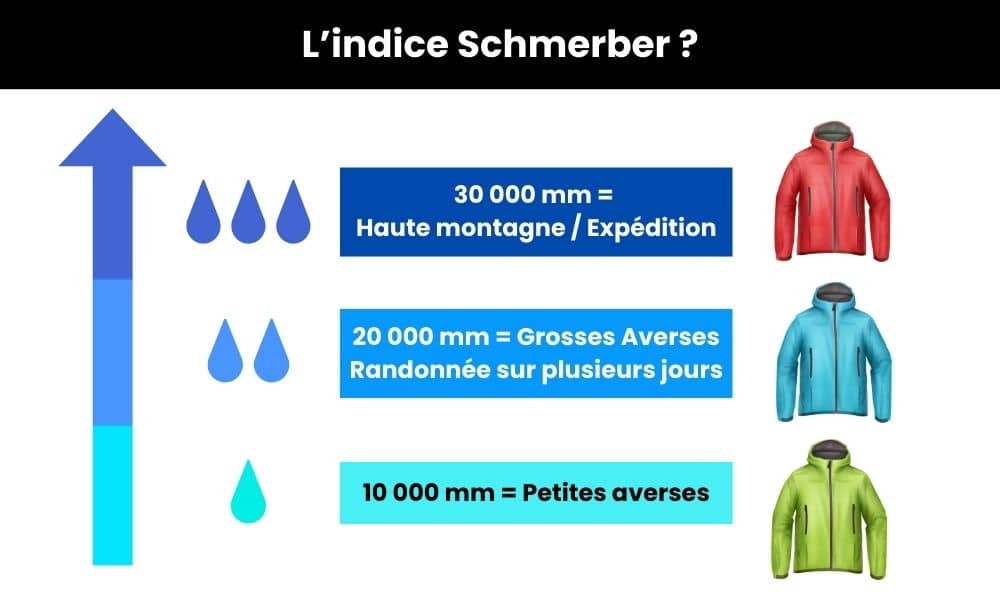 indice schmerber