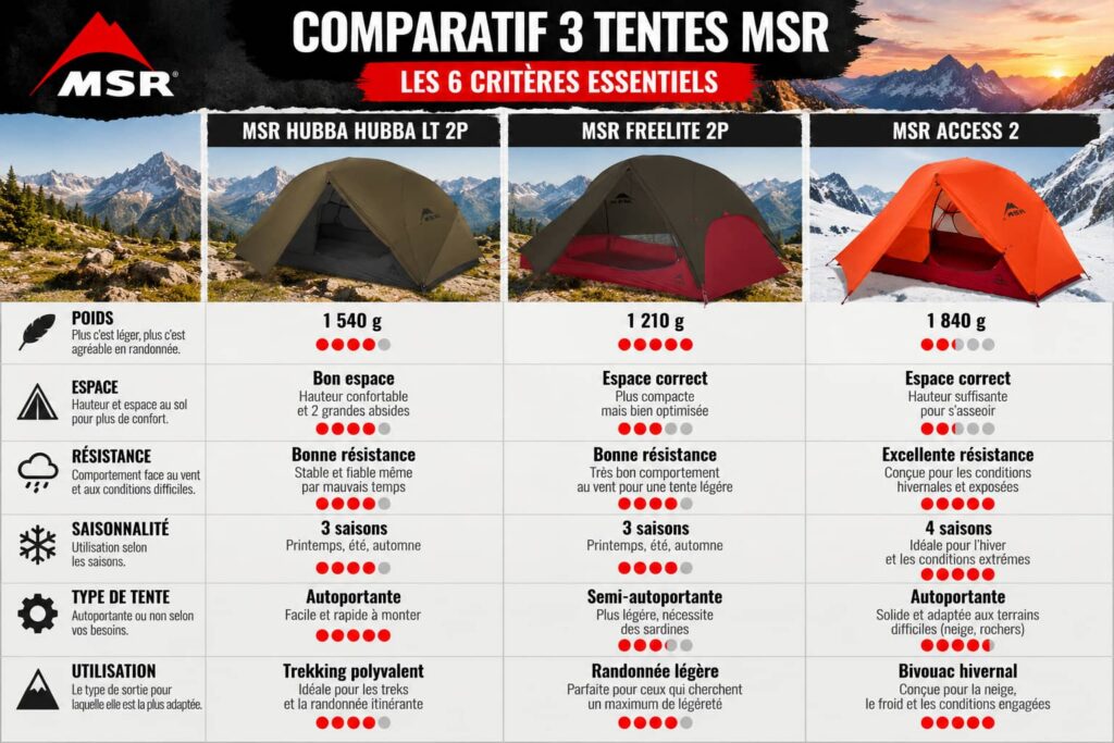 Comparatif-de-trois-tentes-MSR-en-montagne